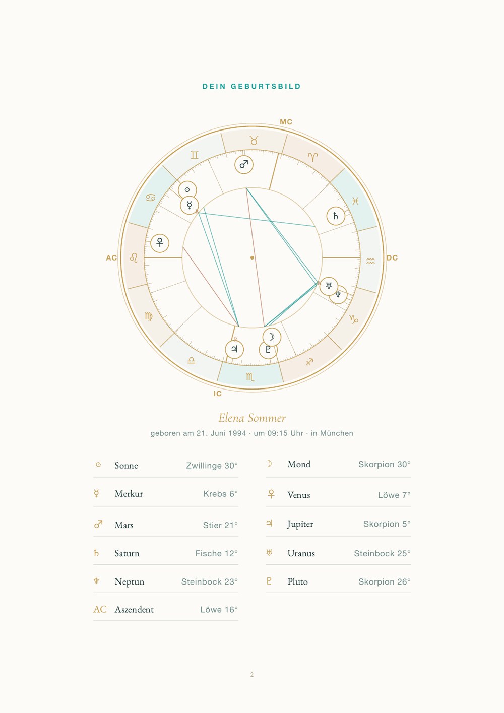 Your personal birth chart with all planetary positions